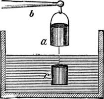 The Experimental Verification of Archimedes principle vintage engraving vector