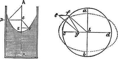 Fluid dynamic bearings or hydrostatic bearings diagram vintage engraving vector