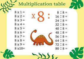 Multiplication table by 8 with a task to consolidate your knowledge of multiplication. Colorful cartoon multiplication table vector for teaching math. Cartoon dinosaurs. EPS10