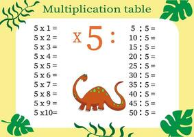 Multiplication table by 5 with a task to consolidate your knowledge of multiplication. Colorful cartoon multiplication table vector for teaching math. Cartoon dinosaurs. EPS10