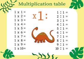 Multiplication table by 1 with a task to consolidate your knowledge of multiplication. Colorful cartoon multiplication table vector for teaching math. Cartoon dinosaurs. EPS10