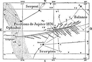 Movement  positions of Jupiter, vintage engraving. vector