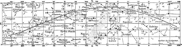 Movement  positions of Mars, vintage engraving. vector