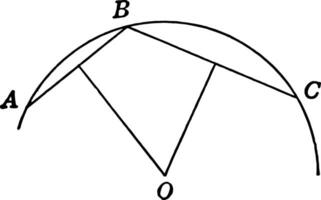 Construction of Arc When Given the Chord and Height of the Segment vintage illustration. vector