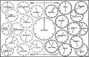 Comparative Time, vintage illustration. vector