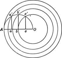 Dividing Circle into Equal Parts by Concentric vintage illustration. vector