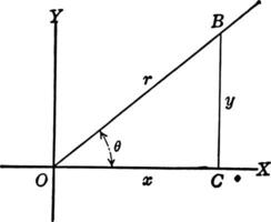 Right Triangle OCB With, x, y, and r shown
 vintage illustration. vector