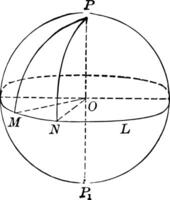 esfera con sectores y arcos Clásico ilustración. vector