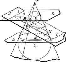 Cone depicting Conic Sections vintage illustration. vector