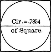 Circle Inscribed In A Square vintage illustration. vector