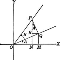 Angles Used to Illustrate Sum and Difference of Two Angles
 vintage illustration. vector