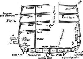 Section of a ship, vintage illustration. vector