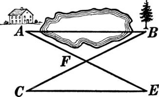 Using Triangles To Measure A Lake vintage illustration. vector