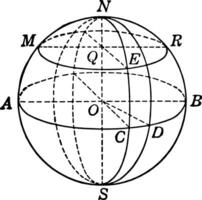 Sphere with arcs and circles labeled. vintage illustration. vector