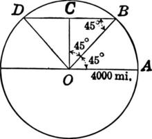 Circles With Radius 4000 and Enclosed Triangle vintage illustration. vector