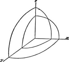 Octant of Wave Surface
 vintage illustration. vector