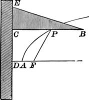 Parabola With Focus and Directrix
 vintage illustration. vector