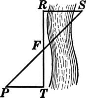 Using Triangles To Measure A River vintage illustration. vector