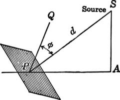 Illumination of a Surface When the Surface is not Perpendicular to the Source
 vintage illustration. vector