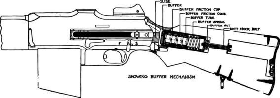 Buffer Mechanism, vintage illustration. vector