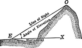 Angle of Elevation
 vintage illustration. vector