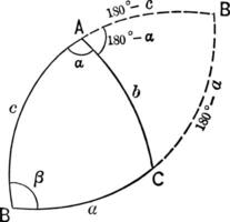 Relationships In A Spherical Triangle vintage illustration. vector