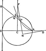 Cissoid Curve vintage illustration. vector