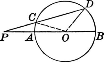 Circle With Diameter, Radius, Segment, Line vintage illustration. vector