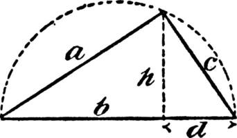 Right Triangle Inscribed In A Semicircle vintage illustration. vector