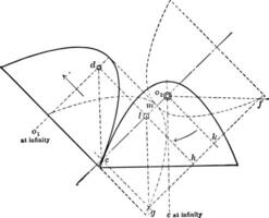 Rolling of Equal Parabolas
 vintage illustration. vector