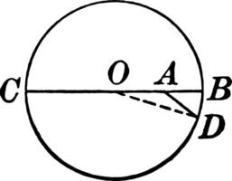 Circle With Diameter, Radius, Segment vintage illustration. vector