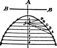 Construction Of A Parabola
 vintage illustration. vector