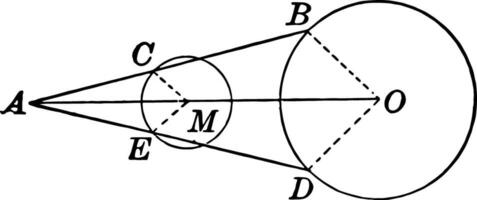 Midpoint of Straight Line Drawn From an Exterior point to Circumference vintage illustration. vector