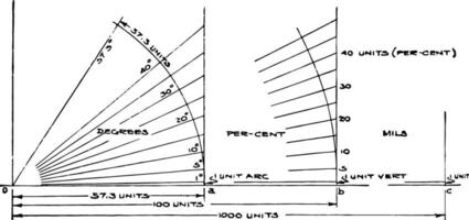 Slope Units vintage illustration. vector