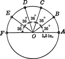 Circle With 36 degree Angles and Radius 1.5 in.
 vintage illustration. vector