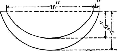 Vertical Cross Section of Spherical Zones of a Casting vintage illustration. vector