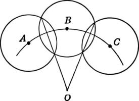 Construction of Radius When Given Only a Part of the Circumference vintage illustration. vector