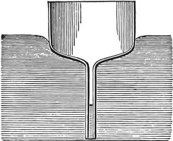 Other capillary tube glass bell to demonstrate the action of capillary downward, vintage engraving. vector