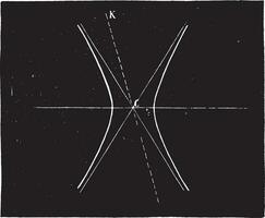 Determining the center of the hyperbola, vintage engraving. vector