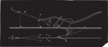 Theory of settlement of a plow, height and width, vintage engraving. vector