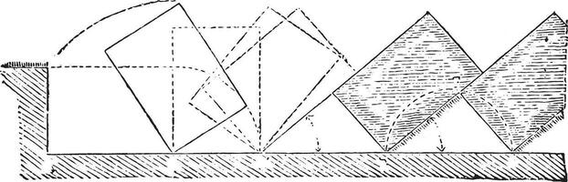 rotacional movimiento de el análisis de un tira de tierra, Clásico grabado. vector