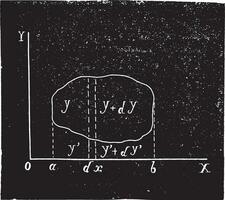 Calculating the center of gravity in the general case, vintage engraving. vector