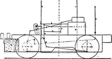 Motor bogie Rowan system, vintage engraving. vector