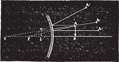 Formation of virtual images in convex mirrors, vintage engraving. vector