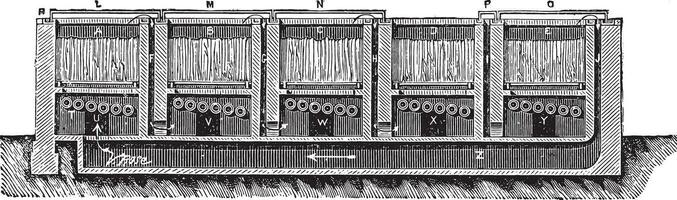 Boiler for retting flax Mr. Parsy, vintage engraving. vector