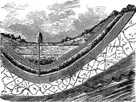 Artesian well or artesian aquifer vintage engraving. vector