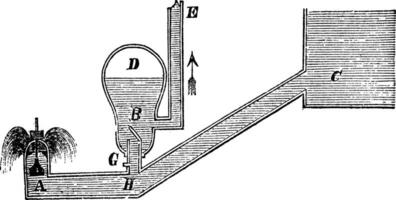 Hydraulic Ram vintage engraving vector