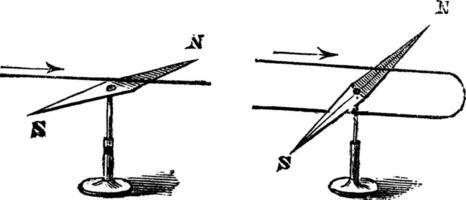 dos, soltero aguja, galvanómetro, Clásico grabado. vector