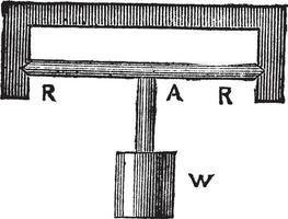 Horizontal Pendulum, vintage engraving vector