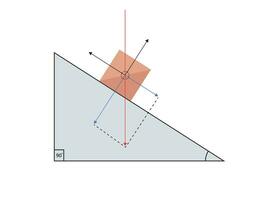 Block on an incline plane. gravity, normal force, friction and acceleration vector